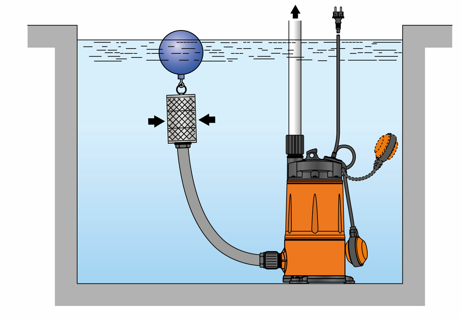 Pumpen, Filter, Regelungen