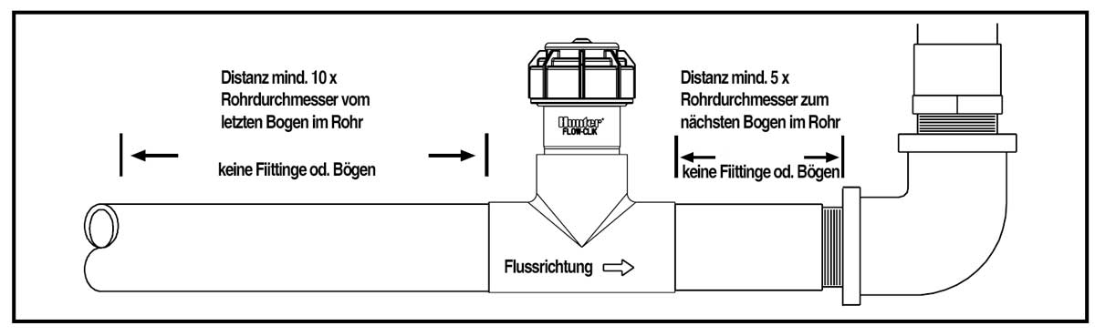 Durchflusssensor Flow-Sync®