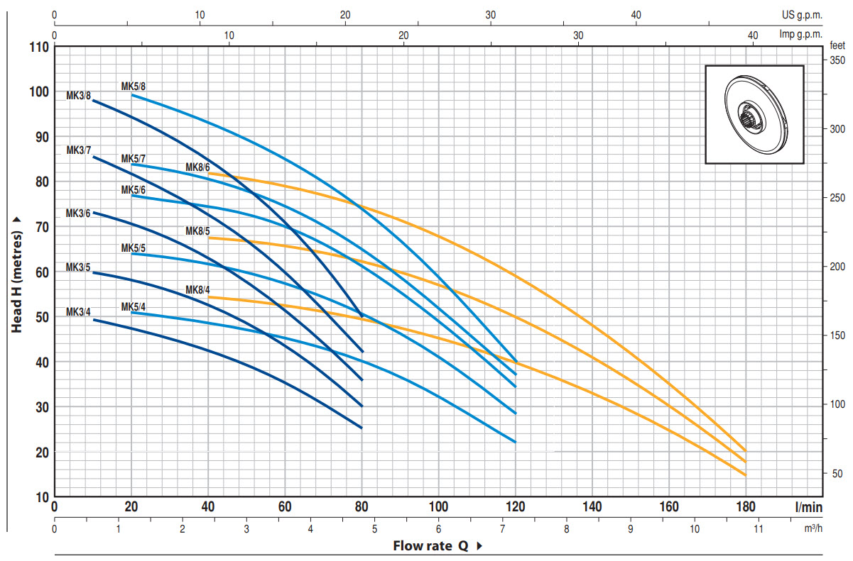 MK 2.2kW, 230V, normals.
