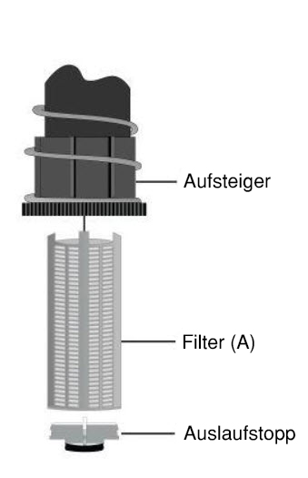 Auslaufstopp f. PGJ u. SRM