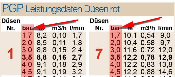 Fließdruck Getrieberegner