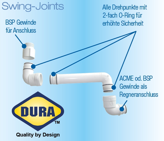 Swing Joint 32mm, 1" ACME