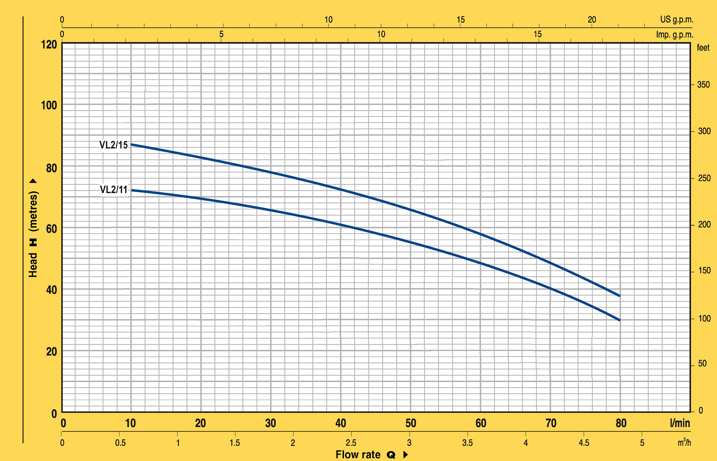 VL 2m³, 1.1kW, 400V
