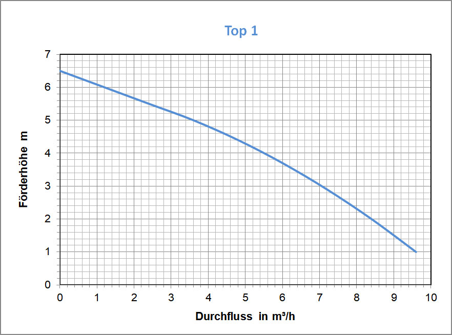TOP1, 250W